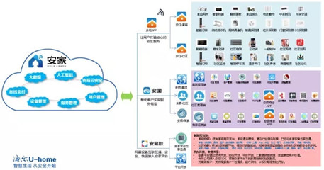 高新區首個智慧社區項目正式落地，互聯網信息服務引領城市生活新變革